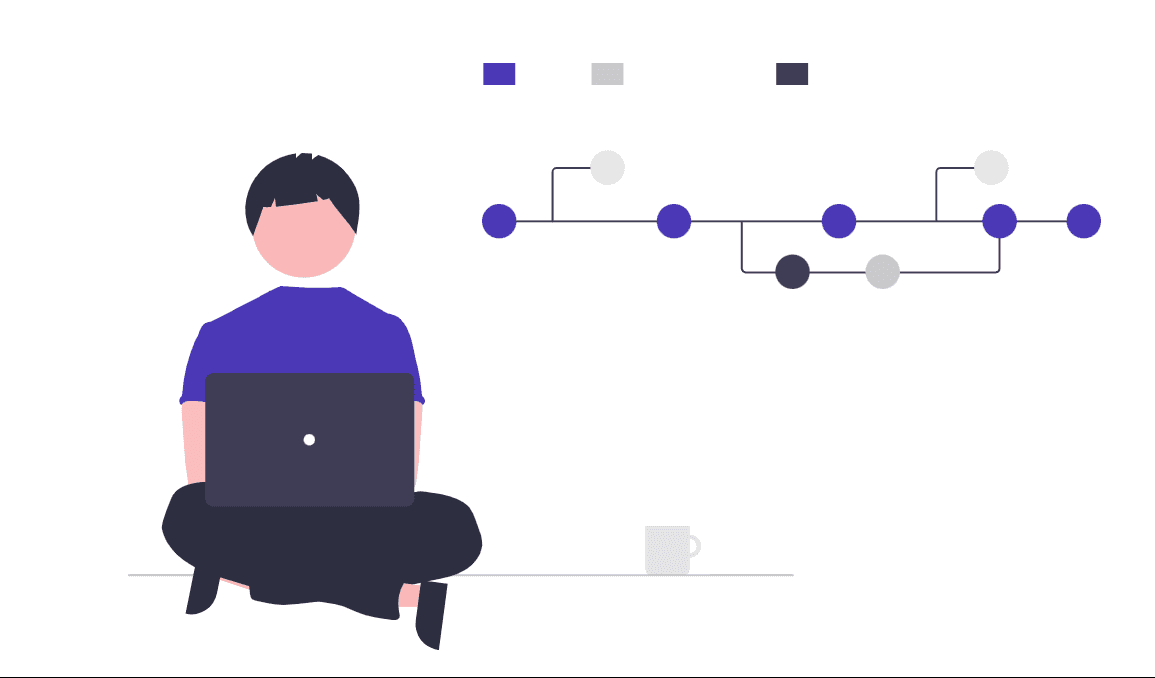 Como fazemos o Gitflow